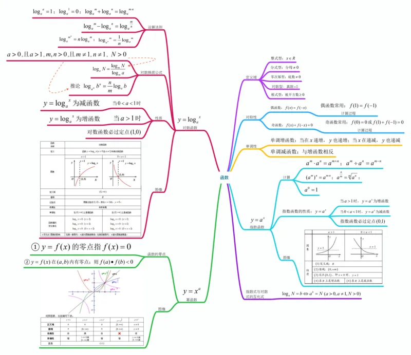 数学_高中三年全科资料_高中_高中九科知识点全景图