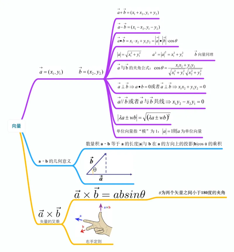 数学_高中三年全科资料_高中_高中九科知识点全景图