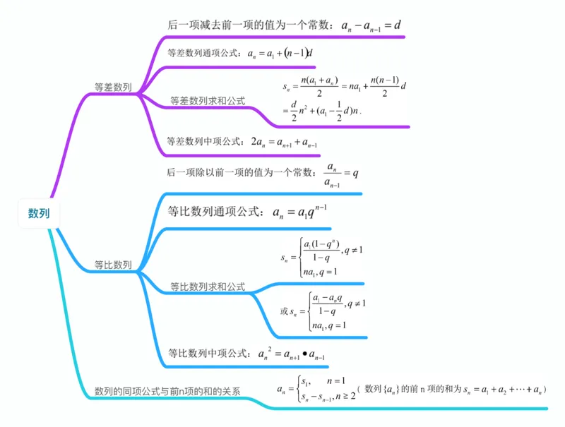 数学_高中三年全科资料_高中_高中九科知识点全景图
