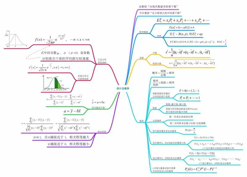 数学_高中三年全科资料_高中_高中九科知识点全景图