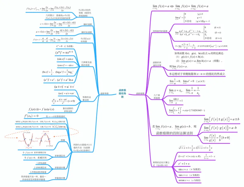 数学_高中三年全科资料_高中_高中九科知识点全景图