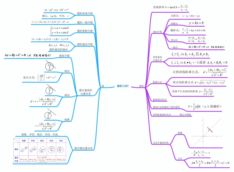 数学_高中三年全科资料_高中_高中九科知识点全景图