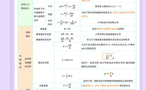 教材帮高中物理选择性必修第二册（配RJ版）_高中三年全科资料_高中_高中电子教材_高中《教材帮》2025版高中《教材帮》（全科高清）_教材帮高中物理
