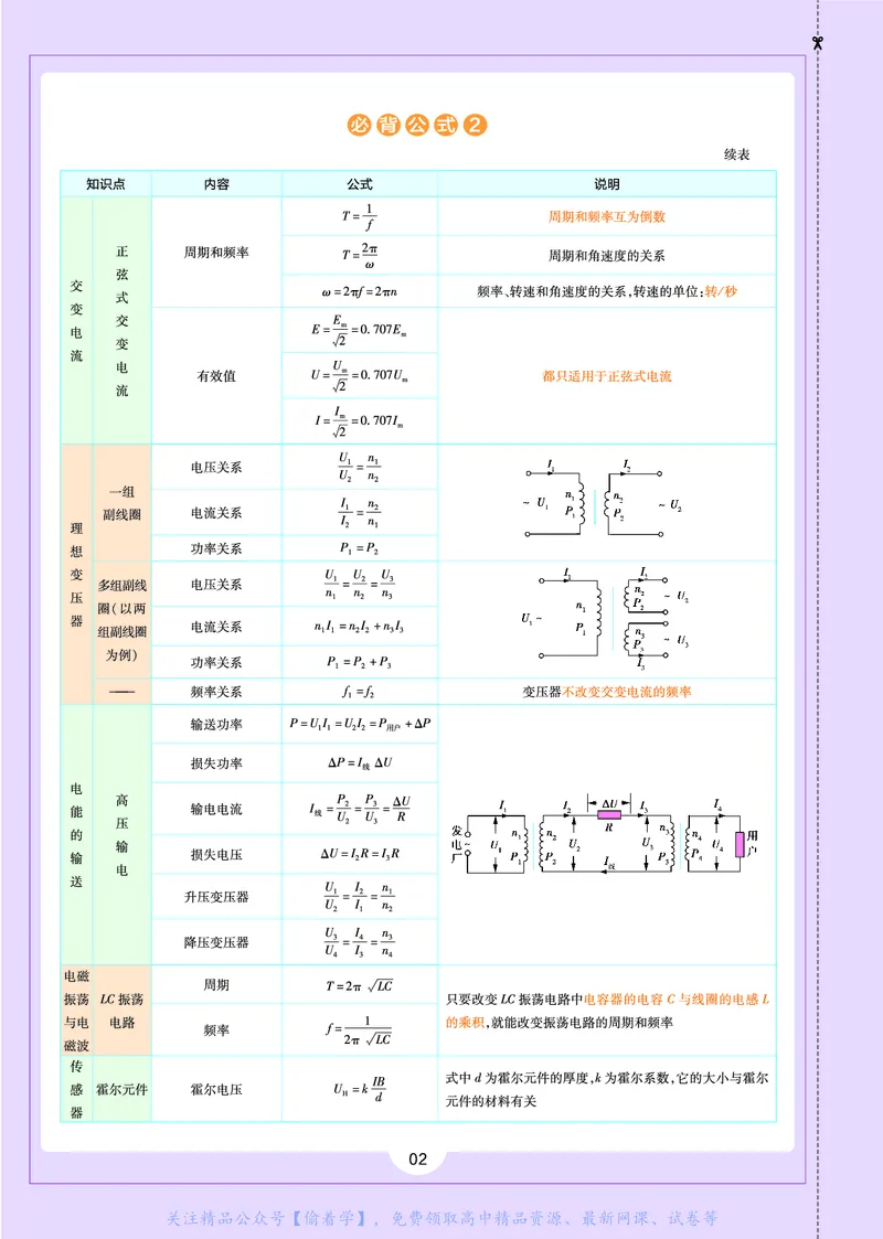 教材帮高中物理选择性必修第二册（配RJ版）_高中三年全科资料_高中_高中电子教材_高中《教材帮》2025版高中《教材帮》（全科高清）_教材帮高中物理