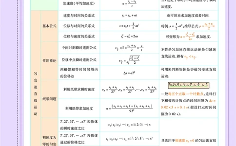 教材帮高中物理必修第一册（配LK版）_高中三年全科资料_高中_高中电子教材_高中《教材帮》2025版高中《教材帮》（全科高清）_教材帮高中物理