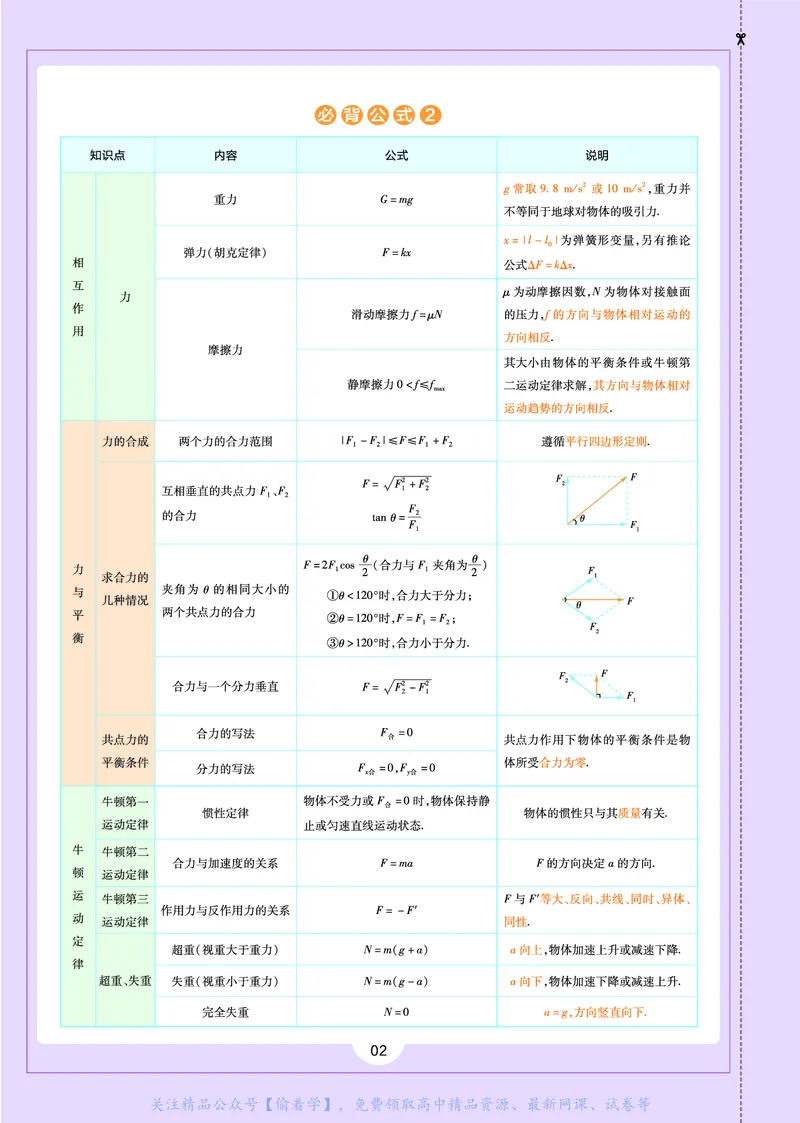教材帮高中物理必修第一册（配LK版）_高中三年全科资料_高中_高中电子教材_高中《教材帮》2025版高中《教材帮》（全科高清）_教材帮高中物理