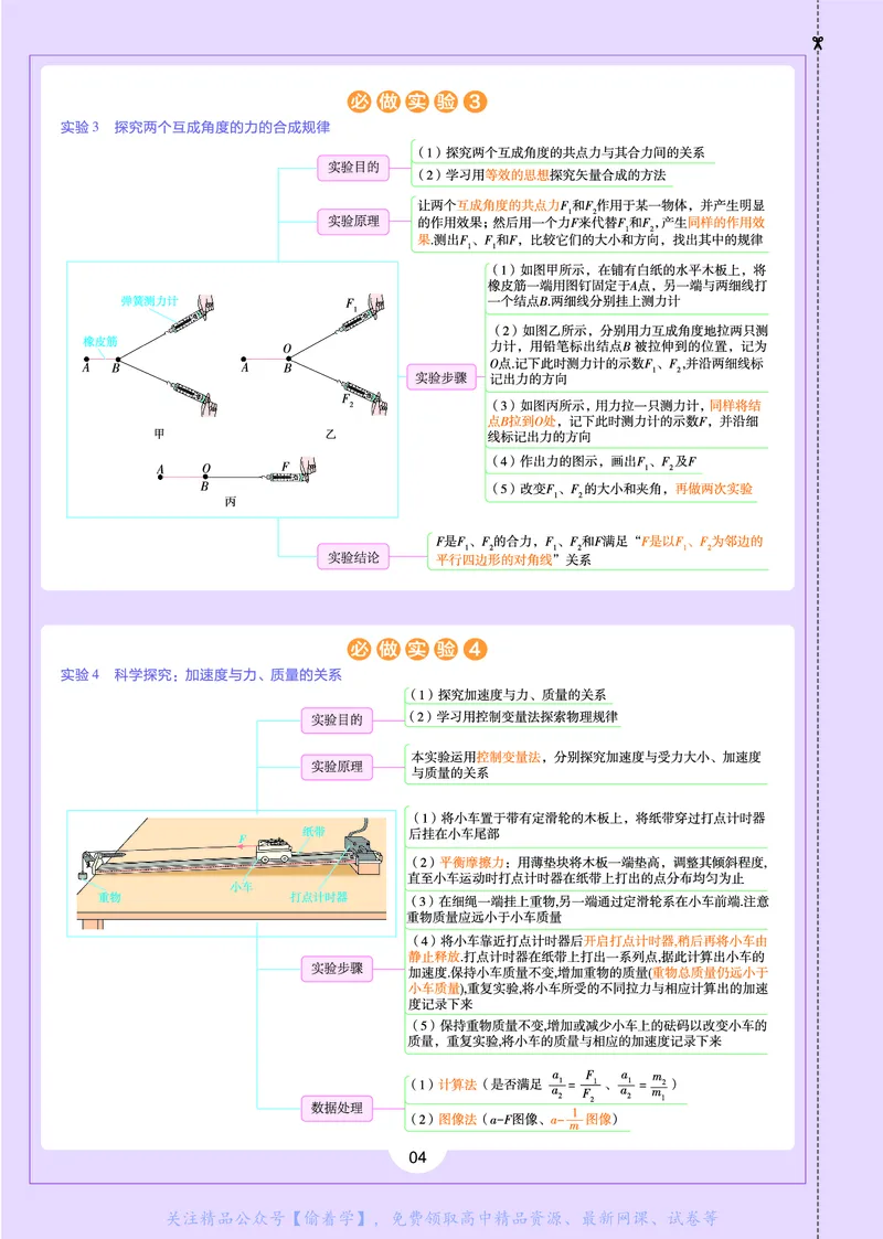 教材帮高中物理必修第一册（配LK版）_高中三年全科资料_高中_高中电子教材_高中《教材帮》2025版高中《教材帮》（全科高清）_教材帮高中物理