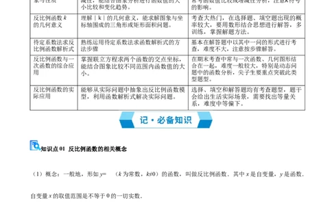 专题05反比例函数（期末复习讲义）（解析版）_人教版数学九年级上册_版本二_九年级数学上册（人教版）_期末专项复习-U276_期末总复习_2026版