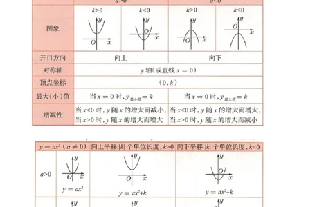 专题09二次函数y=a（x-h)2+k(a&ne;0)的图像和性质（4个知识点6种题型2个易错点2种考法）（教师版）_人教版数学九年级上册_版本二_九年级数学上册（人教版）_常见题型通关讲解练-V3_2024版