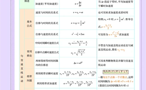 教材帮高中物理必修第一册（配RJ版）_高中三年全科资料_高中_高中电子教材_高中《教材帮》2025版高中《教材帮》（全科高清）_教材帮高中物理