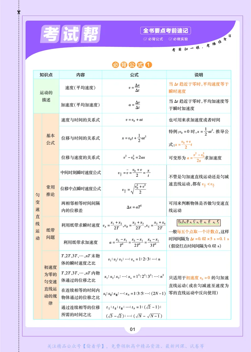 教材帮高中物理必修第一册（配RJ版）_高中三年全科资料_高中_高中电子教材_高中《教材帮》2025版高中《教材帮》（全科高清）_教材帮高中物理