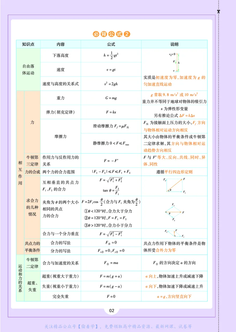 教材帮高中物理必修第一册（配RJ版）_高中三年全科资料_高中_高中电子教材_高中《教材帮》2025版高中《教材帮》（全科高清）_教材帮高中物理