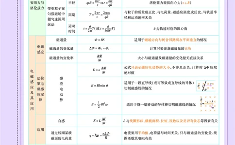教材帮高中物理选择性必修第二册（配LK版）_高中三年全科资料_高中_高中电子教材_高中《教材帮》2025版高中《教材帮》（全科高清）_教材帮高中物理