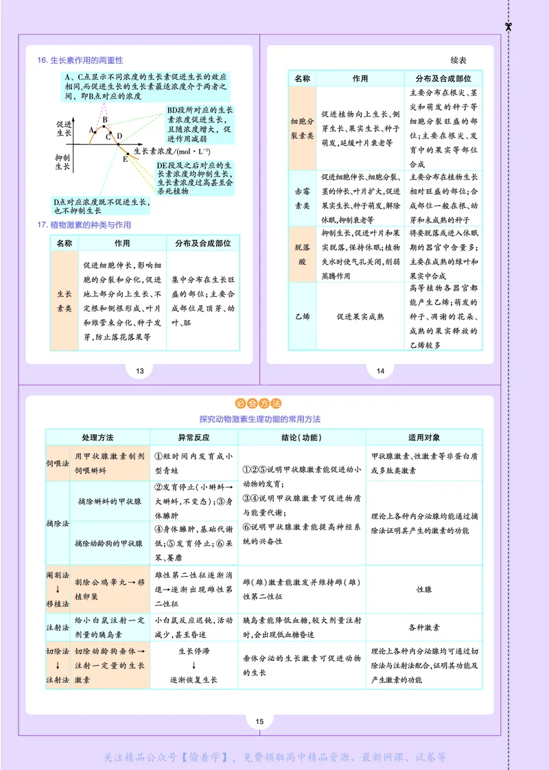 教材帮高中生物学选择性必修1（配ZK版）浙科版_高中三年全科资料_高中_高中电子教材_高中《教材帮》2025版高中《教材帮》（全科高清）_教材帮高中生物