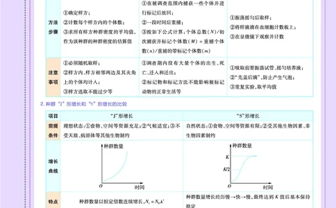 教材帮高中生物学选择性必修2（配RJ版）_高中三年全科资料_高中_高中电子教材_高中《教材帮》2025版高中《教材帮》（全科高清）_教材帮高中生物