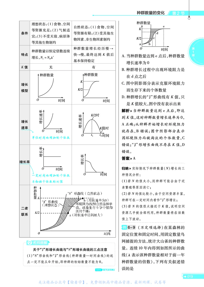 教材帮高中生物学选择性必修2（配RJ版）_高中三年全科资料_高中_高中电子教材_高中《教材帮》2025版高中《教材帮》（全科高清）_教材帮高中生物