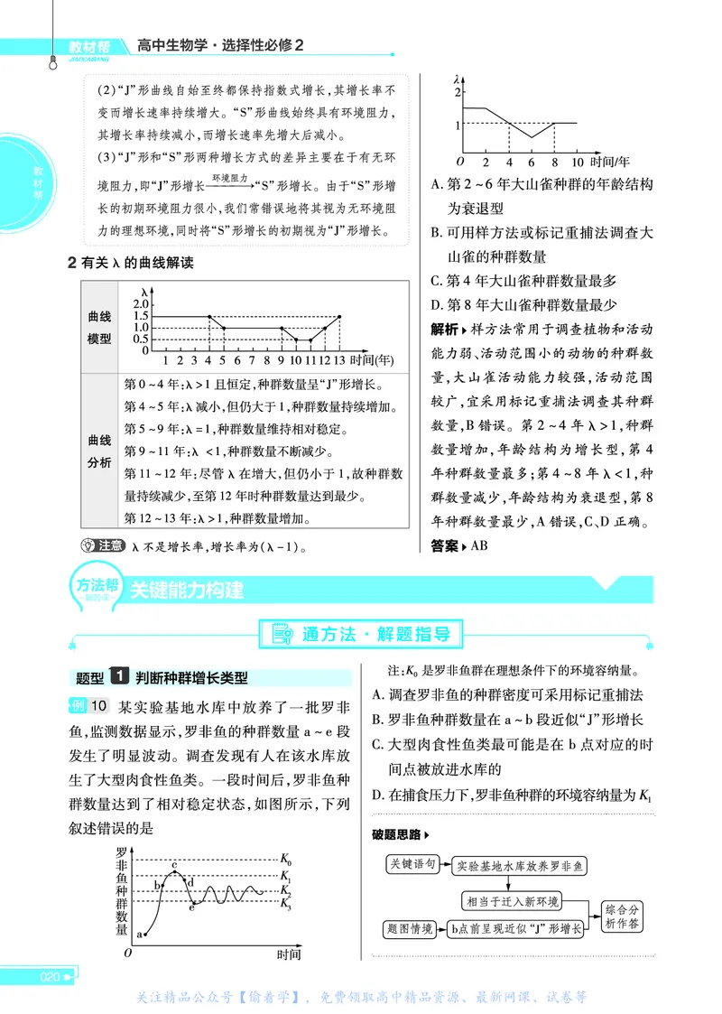 教材帮高中生物学选择性必修2（配RJ版）_高中三年全科资料_高中_高中电子教材_高中《教材帮》2025版高中《教材帮》（全科高清）_教材帮高中生物