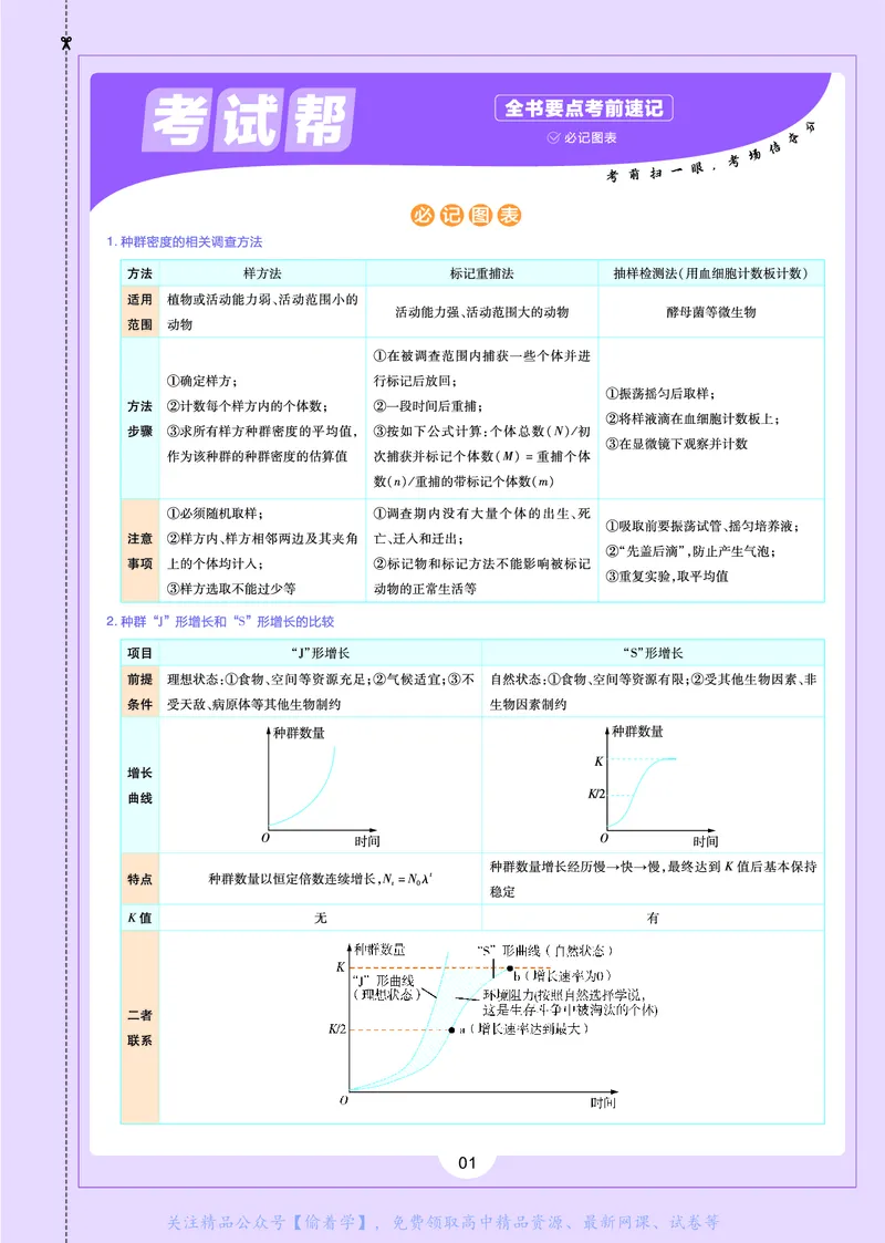 教材帮高中生物学选择性必修2（配RJ版）_高中三年全科资料_高中_高中电子教材_高中《教材帮》2025版高中《教材帮》（全科高清）_教材帮高中生物