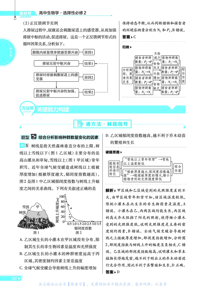 教材帮高中生物学选择性必修2（配RJ版）_高中三年全科资料_高中_高中电子教材_高中《教材帮》2025版高中《教材帮》（全科高清）_教材帮高中生物