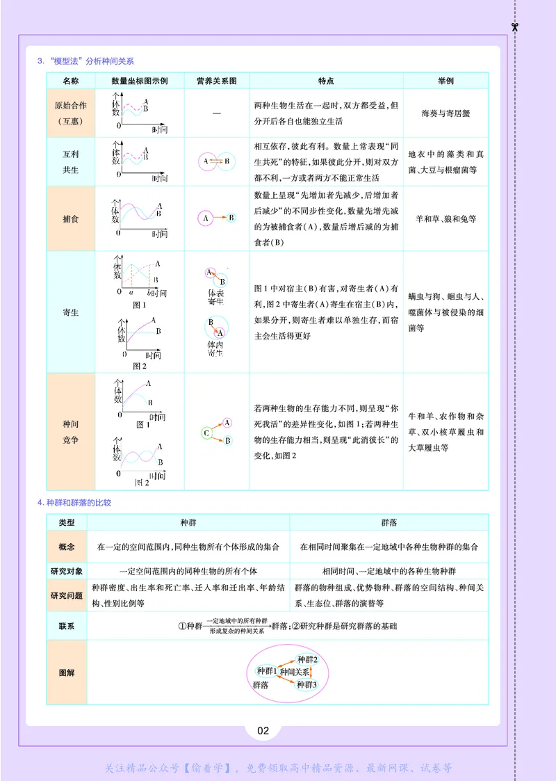 教材帮高中生物学选择性必修2（配RJ版）_高中三年全科资料_高中_高中电子教材_高中《教材帮》2025版高中《教材帮》（全科高清）_教材帮高中生物
