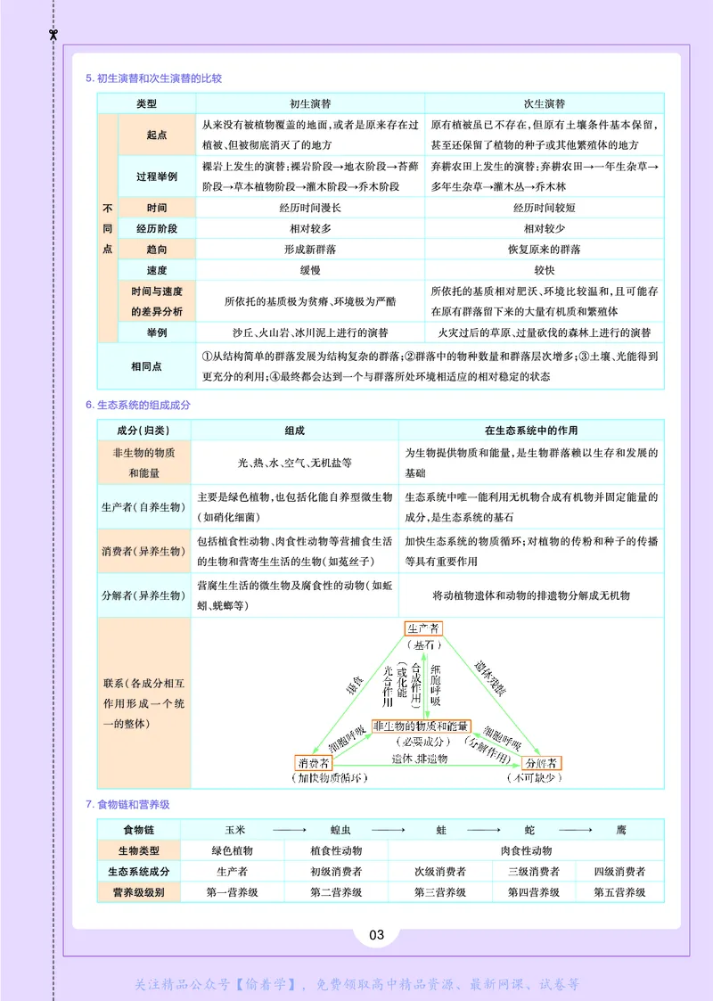 教材帮高中生物学选择性必修2（配RJ版）_高中三年全科资料_高中_高中电子教材_高中《教材帮》2025版高中《教材帮》（全科高清）_教材帮高中生物