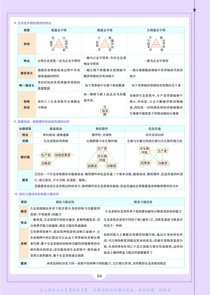 教材帮高中生物学选择性必修2（配RJ版）_高中三年全科资料_高中_高中电子教材_高中《教材帮》2025版高中《教材帮》（全科高清）_教材帮高中生物