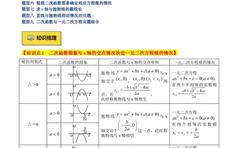 专题03二次函数与一元二次方程重难点题型专训（9大题型+20道拓展培优）（教师版）_人教版数学九年级上册_版本二_九年级数学上册（人教版）_重难点专题提升-V7_2025版