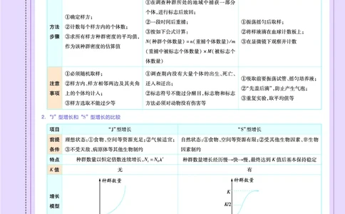 教材帮高中生物学选择性必修2（配SJ版）_高中三年全科资料_高中_高中电子教材_高中《教材帮》2025版高中《教材帮》（全科高清）_教材帮高中生物