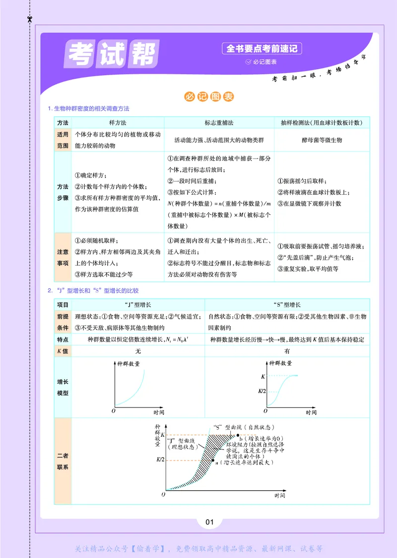 教材帮高中生物学选择性必修2（配SJ版）_高中三年全科资料_高中_高中电子教材_高中《教材帮》2025版高中《教材帮》（全科高清）_教材帮高中生物