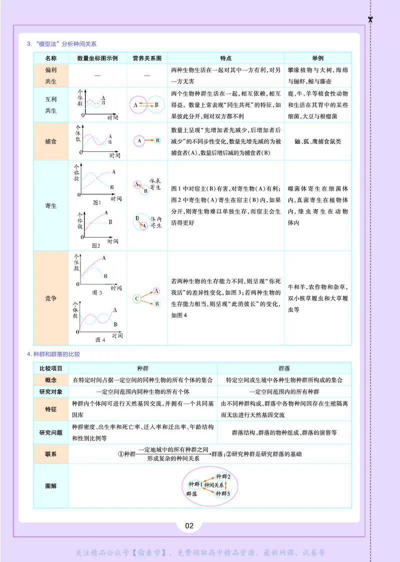 教材帮高中生物学选择性必修2（配SJ版）_高中三年全科资料_高中_高中电子教材_高中《教材帮》2025版高中《教材帮》（全科高清）_教材帮高中生物