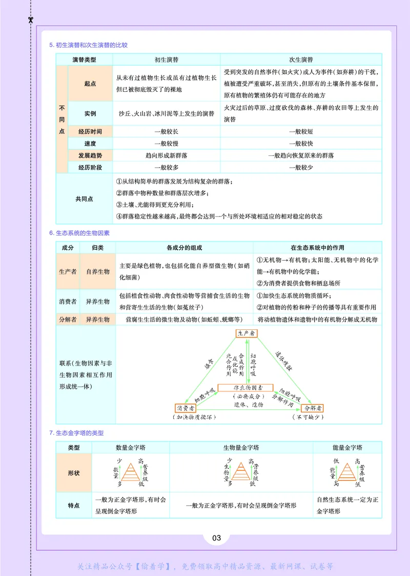 教材帮高中生物学选择性必修2（配SJ版）_高中三年全科资料_高中_高中电子教材_高中《教材帮》2025版高中《教材帮》（全科高清）_教材帮高中生物