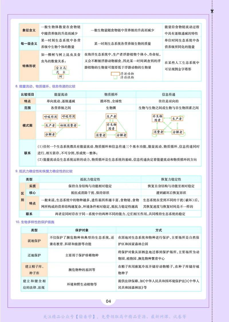 教材帮高中生物学选择性必修2（配SJ版）_高中三年全科资料_高中_高中电子教材_高中《教材帮》2025版高中《教材帮》（全科高清）_教材帮高中生物