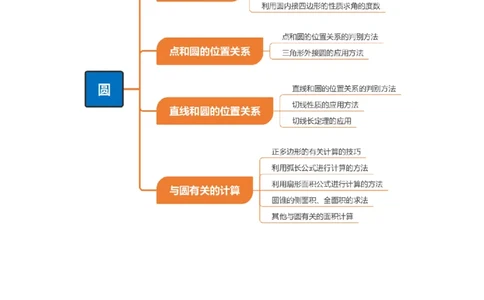 专题04圆（期末知识清单）（原卷版）_人教版数学九年级上册_版本二_九年级数学上册（人教版）_期末专项复习-U276_期末总复习_2026版