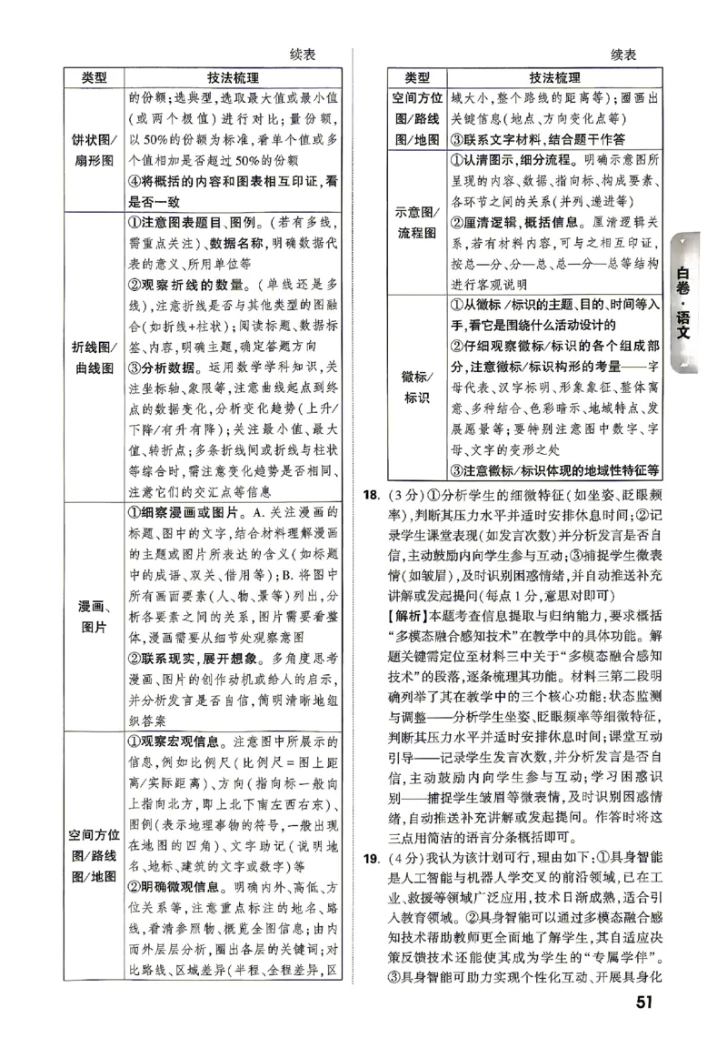 2026《万唯中考&bull;山东黑白卷》语文白卷答案_2026中考押题卷合集_2026《万唯中考黑白卷》地方版(1)_2026《万唯中考&bull;山东黑白卷》7科_2026《万唯中考&bull;山东黑白卷》7科(扫描版)