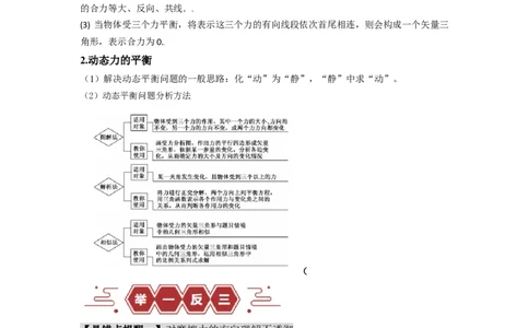 易错点02相互作用（解析版）_高中三年全科资料_高中_15高中全科《高考易错题》2025版_高考物理备战2025年高考易错题（新高考专用）_教师版（含答案解析版）