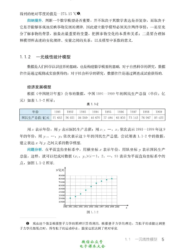 数学B类模型_高中三年全科资料_高中_高中电子教材_高中数学_人教版_选修
