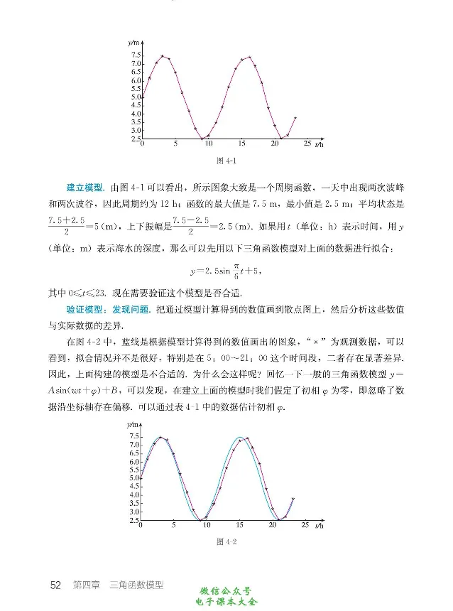 数学B类模型_高中三年全科资料_高中_高中电子教材_高中数学_人教版_选修