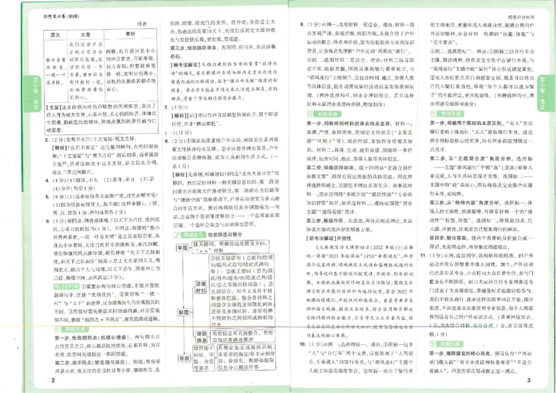 2026《万唯中考&bull;徐州定心卷》答案_2026中考押题卷合集_2026《万唯中考定心卷》各地方版_2026《万唯中考&bull;徐州定心卷》7科