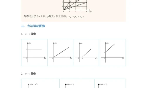 2025《中考考前密训&bull;物理》四大图像类问题分析与计算_2026中考押题卷合集_2026新中考中考全科资料_《中考密训班试卷&bull;物理》全国通用