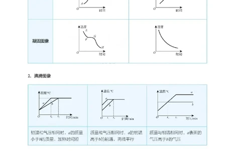 2025《中考考前密训&bull;物理》四大图像类问题分析与计算_2026中考押题卷合集_2026新中考中考全科资料_《中考密训班试卷&bull;物理》全国通用