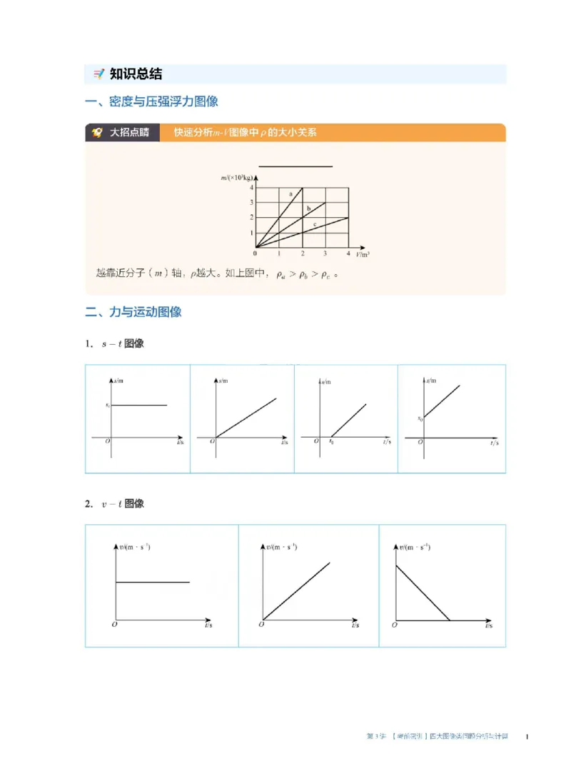 2025《中考考前密训&bull;物理》四大图像类问题分析与计算_2026中考押题卷合集_2026新中考中考全科资料_《中考密训班试卷&bull;物理》全国通用