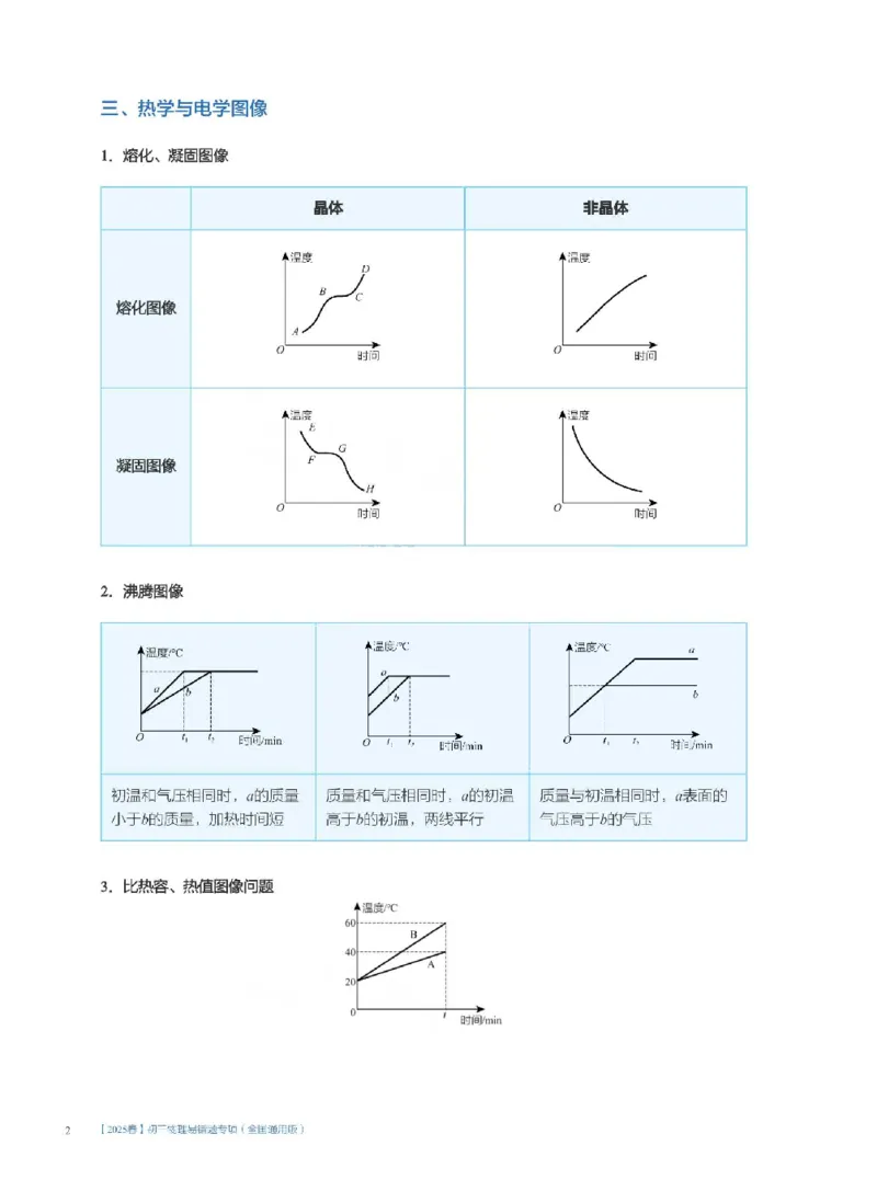 2025《中考考前密训&bull;物理》四大图像类问题分析与计算_2026中考押题卷合集_2026新中考中考全科资料_《中考密训班试卷&bull;物理》全国通用