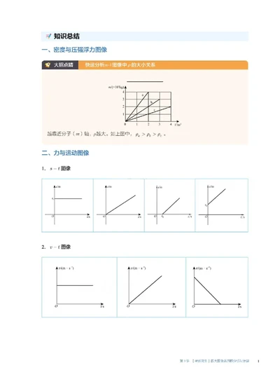 2025《中考考前密训&bull;物理》四大图像类问题分析与计算_2026中考押题卷合集_2026新中考中考全科资料_《中考密训班试卷&bull;物理》全国通用