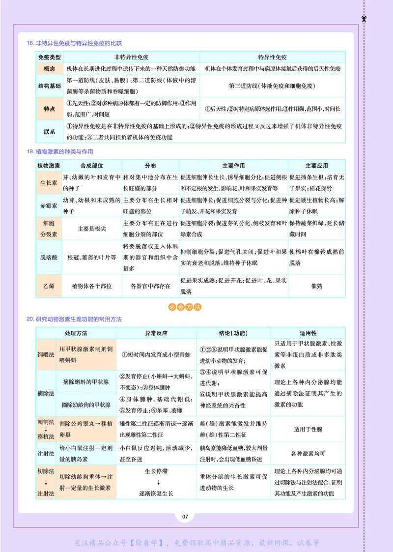 教材帮高中生物学选择性必修1（配RJ版）_高中三年全科资料_高中_高中电子教材_高中《教材帮》2025版高中《教材帮》（全科高清）_教材帮高中生物