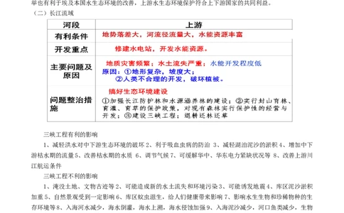 新教材人教版高中地理选择性必修2第思章区际练习与区域协调发展知识梳理_高中三年全科资料_高中_高中1_2025版高中地理《全册知识点梳理》