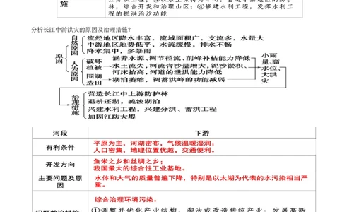 新教材人教版高中地理选择性必修2第思章区际练习与区域协调发展知识梳理_高中三年全科资料_高中_高中1_2025版高中地理《全册知识点梳理》