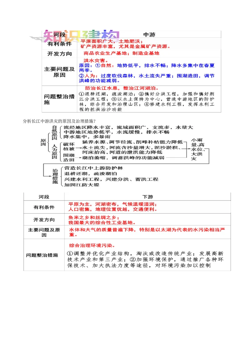 新教材人教版高中地理选择性必修2第思章区际练习与区域协调发展知识梳理_高中三年全科资料_高中_高中1_2025版高中地理《全册知识点梳理》