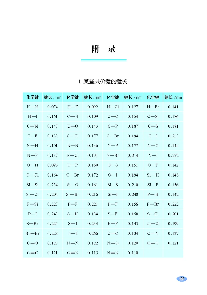 普通高中教科书化学选择性必修2物质结构与性质_高中三年全科资料_高中_高中电子教材_高中化学_鲁科版