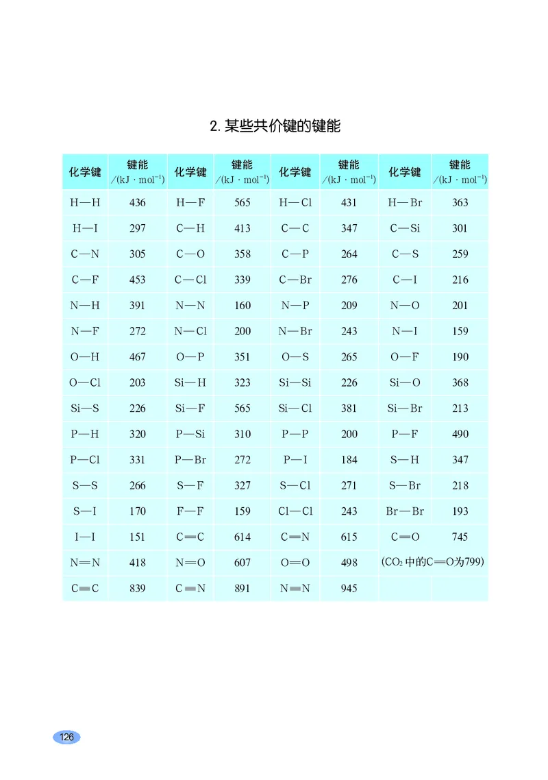 普通高中教科书化学选择性必修2物质结构与性质_高中三年全科资料_高中_高中电子教材_高中化学_鲁科版