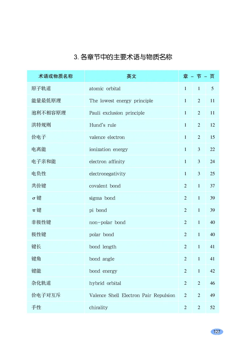 普通高中教科书化学选择性必修2物质结构与性质_高中三年全科资料_高中_高中电子教材_高中化学_鲁科版